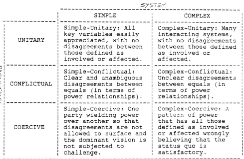 Figure 4.1: The System of Systems Methodologies 