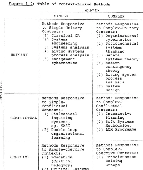 Figure 4.2: Table of Context-Linked Methods 