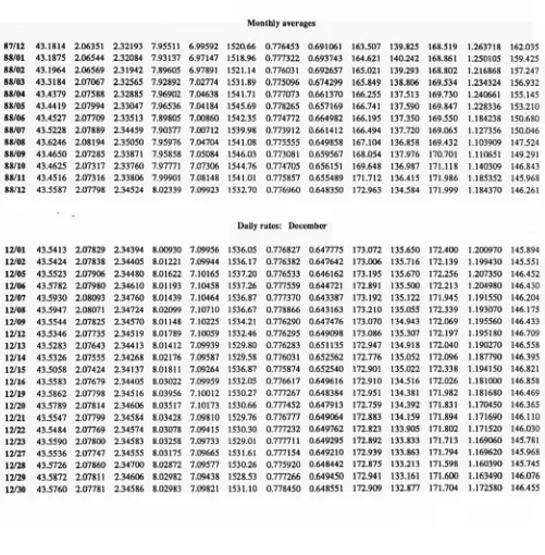 TABLE VII ECU EXCHANGE RATES 