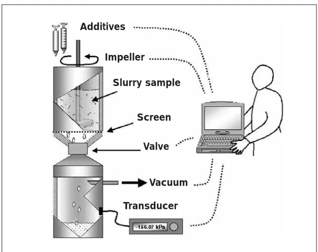 Figure 17 Automatic features of the Dynamic Drainage Analyser (DDA)(14,25-26).