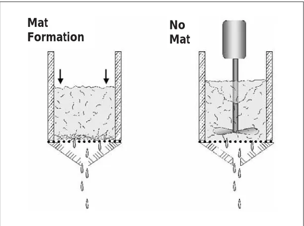 Figure 2 Classic design of Britt’s “Dynamic Drainage/Retention Jar”