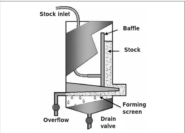 Figure 6 illustrates a design concept of ahandsheet device that has been called the“Minidrinier”, to emphasise the fact that the