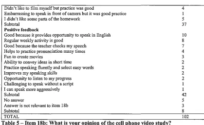 Table 5 -TOTAL  Item ISb: What is your opinion of the cell phone video study? 