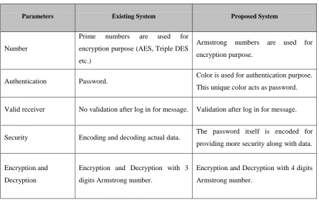Table 1 
