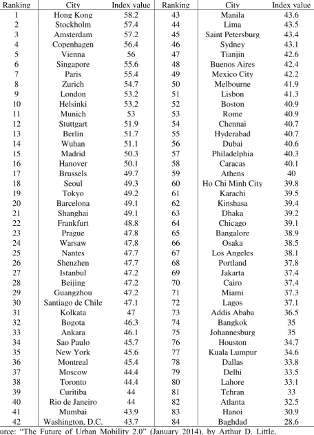 Table 1 Urban Mobility Index 