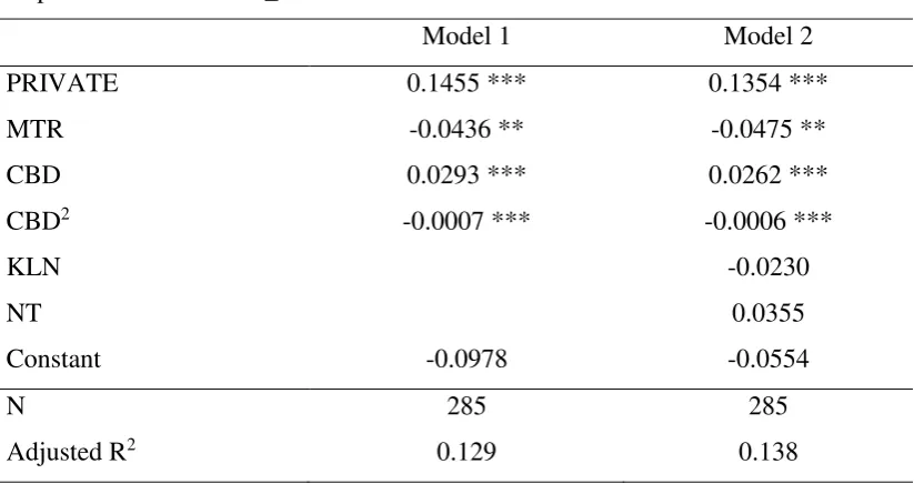 Table 2 Summary statistics 