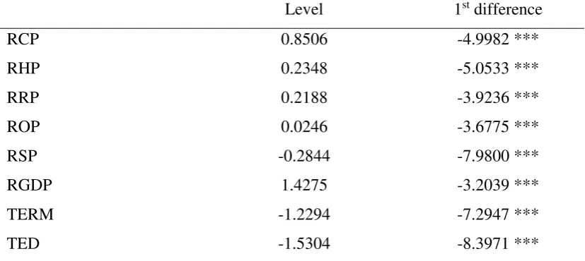 Table 4 List of variables in time series analysis 