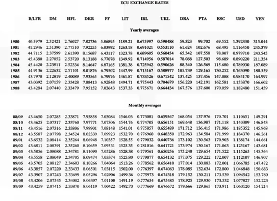 TABLE VII ECU EXCHANGE RATES 