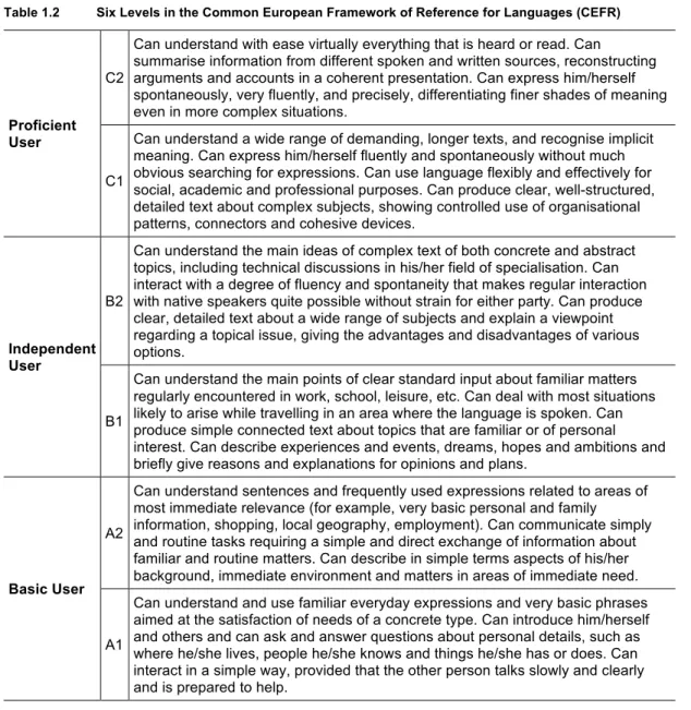 Table 1.2  Six Levels in the Common European Framework of Reference for Languages (CEFR) 