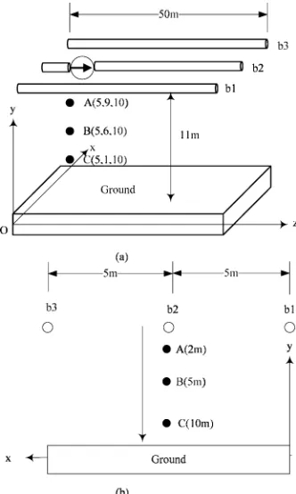 Fig. 5. Three-phase bus section used in high-voltage substation model. (a) Sideview. (b) End view.