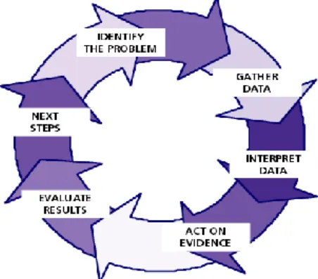 Fig. 1. Action research cycle. 