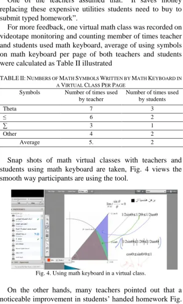 TABLE II: N UMBERS OF  M ATH  S YMBOLS  W RITTEN BY  M ATH  K EYBOARD IN  A  V IRTUAL  C LASS  P ER  P AGE