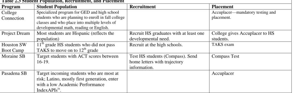 Table 2.3 Student Population, Recruitment, and Placement 