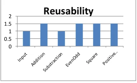 Table 1 For Calculate metrics 