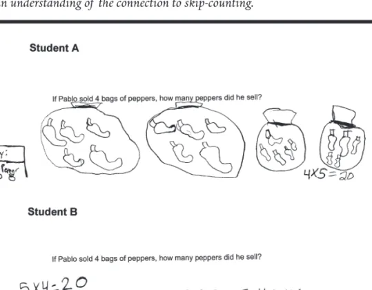 Figure 4.2   Student A uses pictures to make sense of  the problem, and student B  uses an understanding of  the connection to skip-counting.