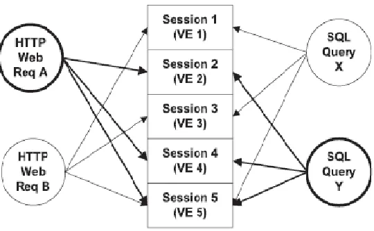 Fig 2: Deterministic mapping using session ID of the container 