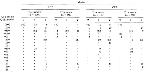 TABLE 4 