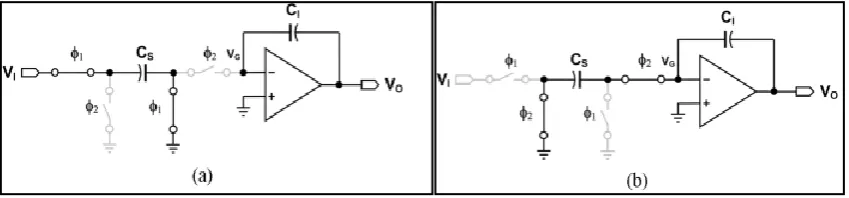 Fig. 1 Conventional SC integrator using OTA. (a) Φ1 Phase. (b) Φ2 Phase. 