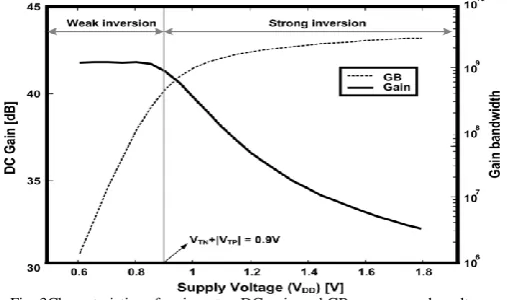 Fig. 2SC integrator using inverter, Φ1 phase.  