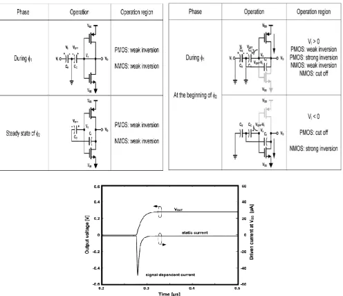 Fig. 4Simulated step response: output voltage and driven current at VDD. 