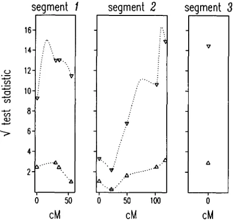 FIGURE 1.-QTL in lily. A, nonparametric testing (At each marker position 