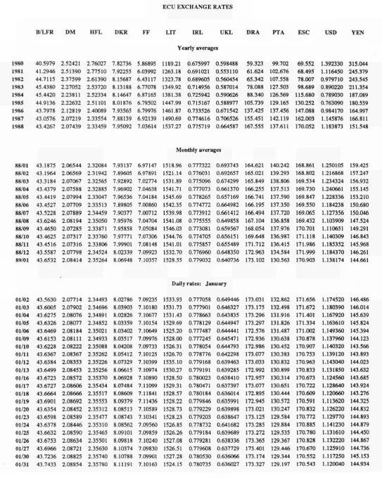 TABLE VH ECU EXCHANGE RATES 