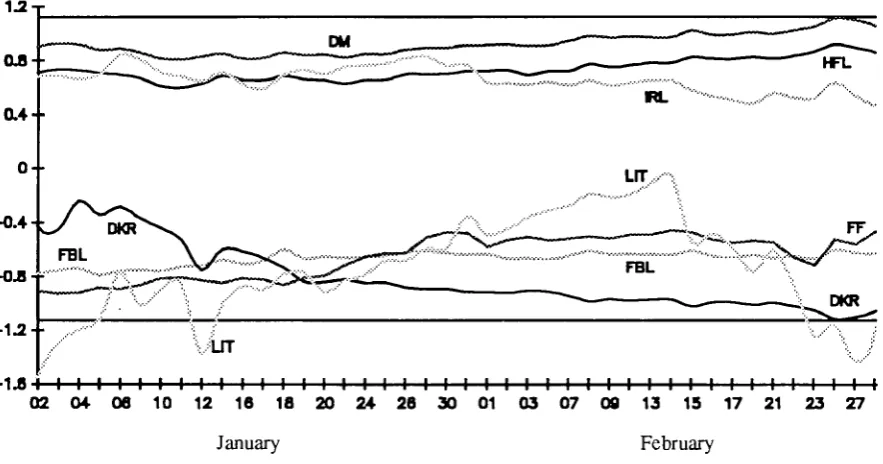 TABLE I BILATERAL FLUCTUATIONS OF THE EMS CURRENCIES 