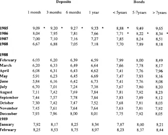 TABLE Π ECU BOND ISSUES (Mìo ECU) ' 