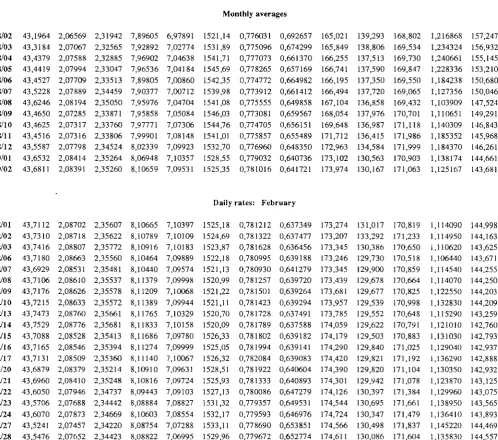 TABLE ΥΠ ECU EXCHANGE RATES 