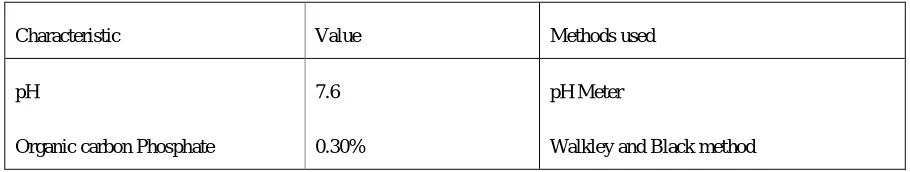 Table No-2 