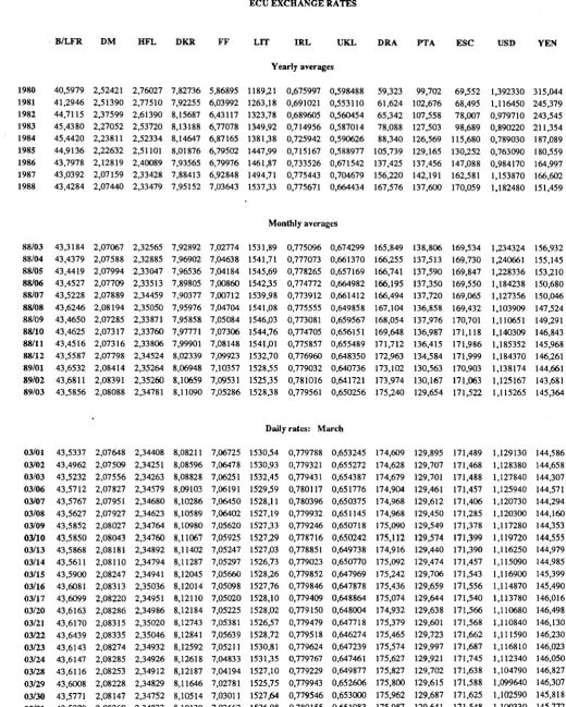 TABLE VH ECU EXCHANGE RATES 