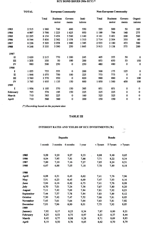 TABLE Π ECU BOND ISSUES (Mio ECU) ' 