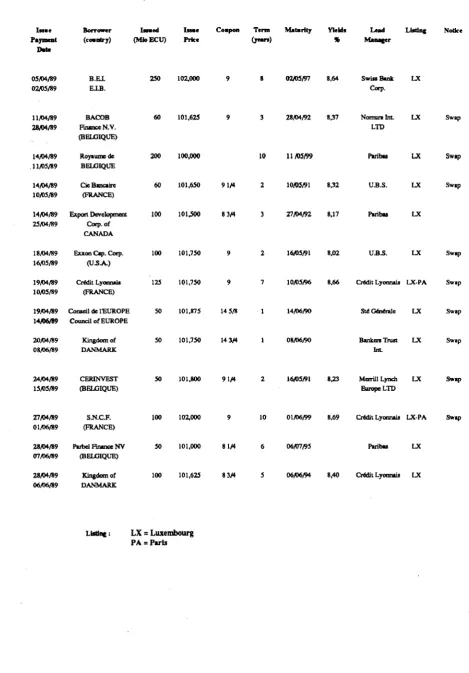 TABLE TV LAST MONTH ECU BONDS ISSUES 