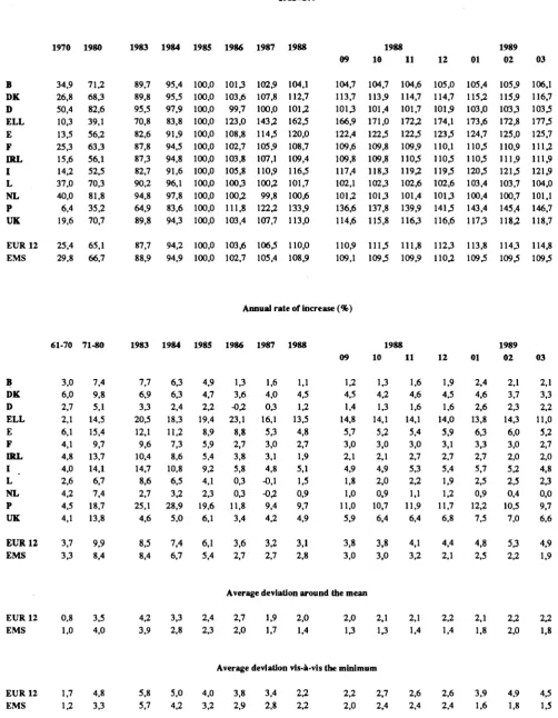 TABLE V CONSUMER PRICE INDICES IN NATIONAL CURRENCY 