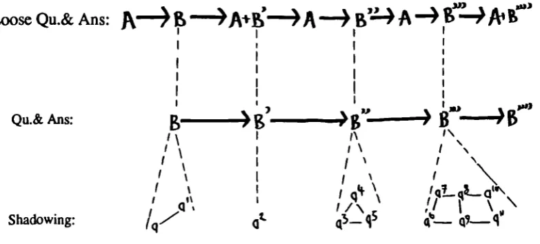 Fig.1 is an abstract representation of the three levels: