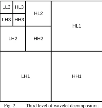 Fig. 3. 