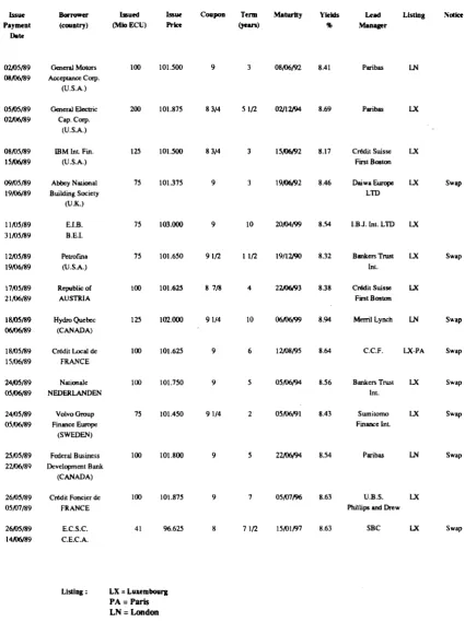 TABLE IV LAST MONTH ECU BONDS ISSUES 
