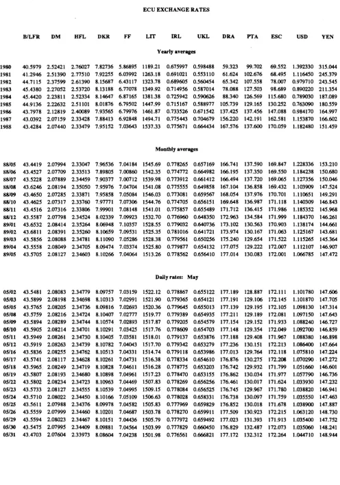 TABLE V n ECU EXCHANGE RATES 