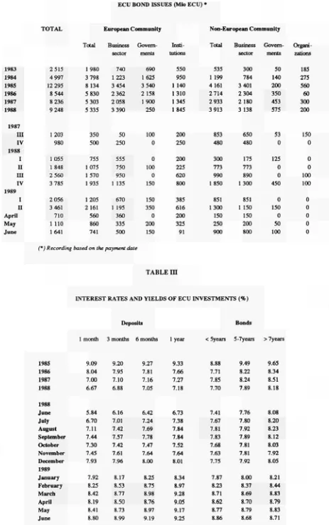 TABLE ΠΙ INTEREST RATES AND YIELDS OF ECU INVESTMENTS (%) 