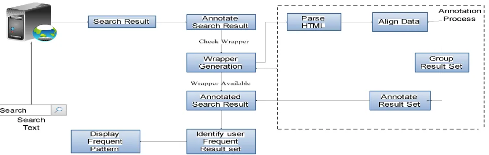 Fig 2. ARCHITECHTURE DIAGRAM
