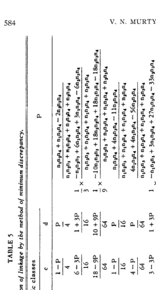 TABLE 5 