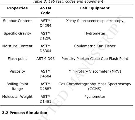 Table 3: Lab test, codes and equipment 