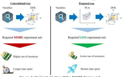 Figure 4. Initially, PCA is conducted to prioritise the variables based on their respective contribution scores
