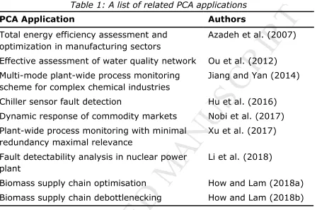 Table 1: A list of related PCA applicationsMANUSCRIPT 