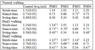Table 2. DS values for reference and mTBI subjects. 