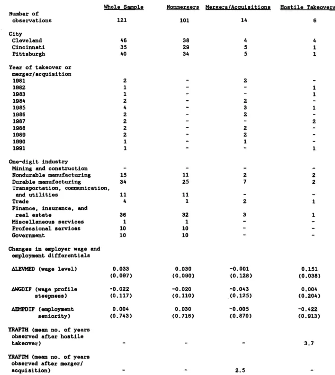 Table 2:  Ex Post Observations 