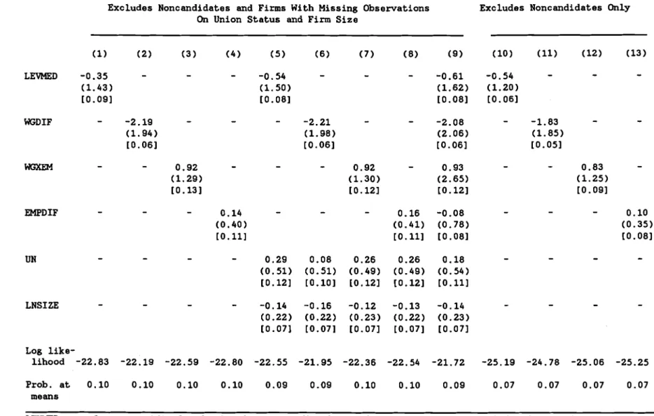 Table 3:  Probit Estimates of the Effects of Ex Ante Wage and Employment Structure on Hostile Takeovers 