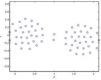 Fig. 2.Relaxation of the swarm into a cluster when provided withatneighbours rule base