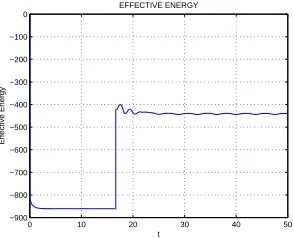 Fig. 8.Linear momentum for 30 nearest neighbours network swarm andpairwise interaction based steering