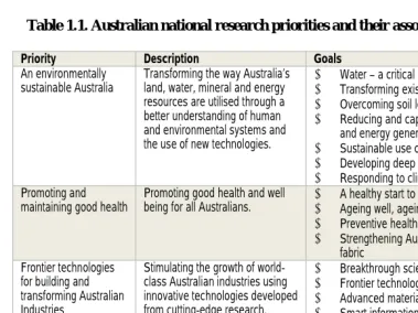 Table 1.1. Australian national research priorities and their associated priority goals 
